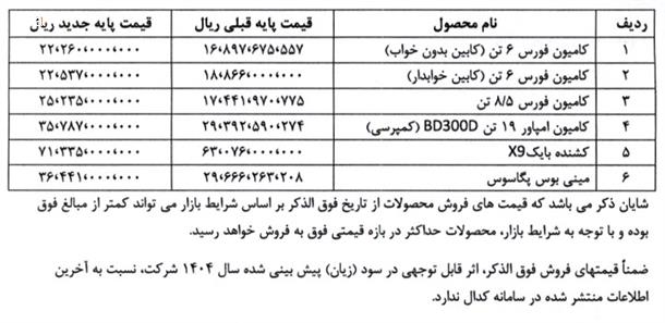 قیمت جدید محصولات بهمن دیزل